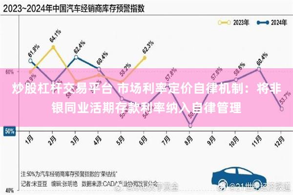 炒股杠杆交易平台 市场利率定价自律机制：将非银同业活期存款利率纳入自律管理