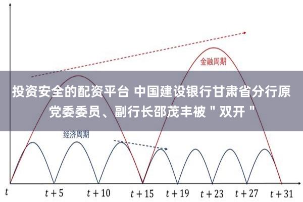 投资安全的配资平台 中国建设银行甘肃省分行原党委委员、副行长邵茂丰被＂双开＂