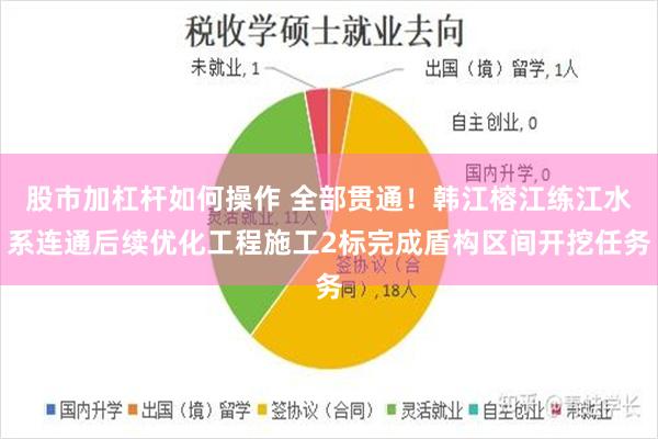 股市加杠杆如何操作 全部贯通！韩江榕江练江水系连通后续优化工程施工2标完成盾构区间开挖任务